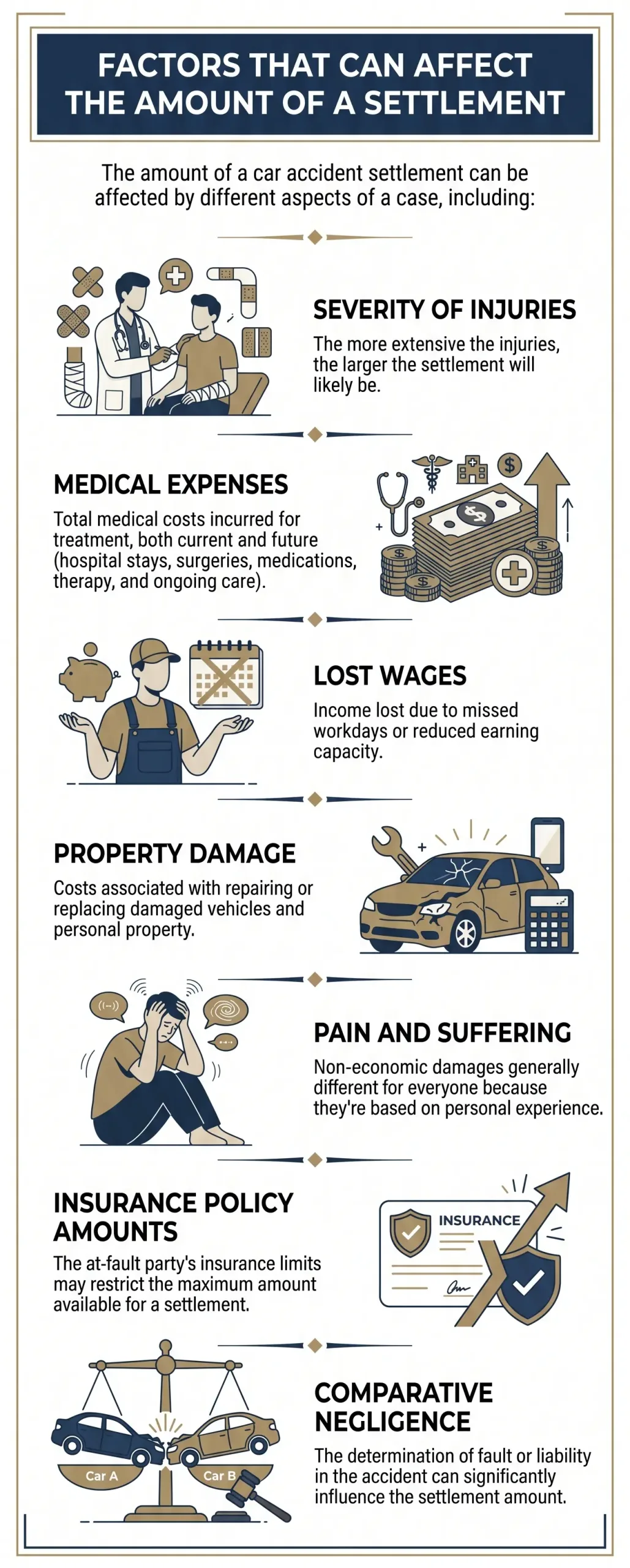 factors that can affect the amount of a settlement